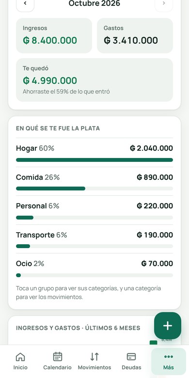 Reportes de gastos por grupo